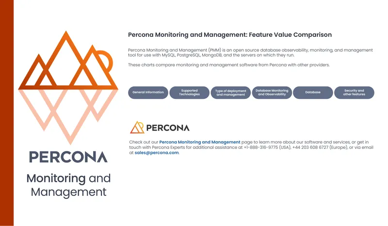 Percona Monitoring and Management Feature Comparison