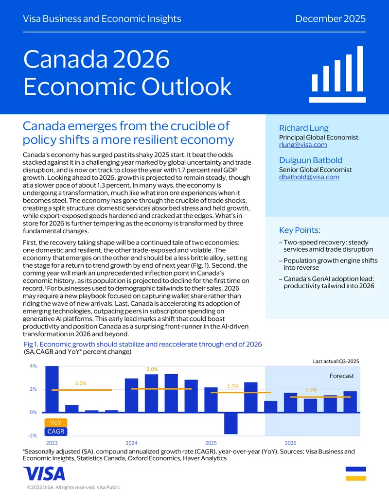 Canada Economic Outlook for 2026