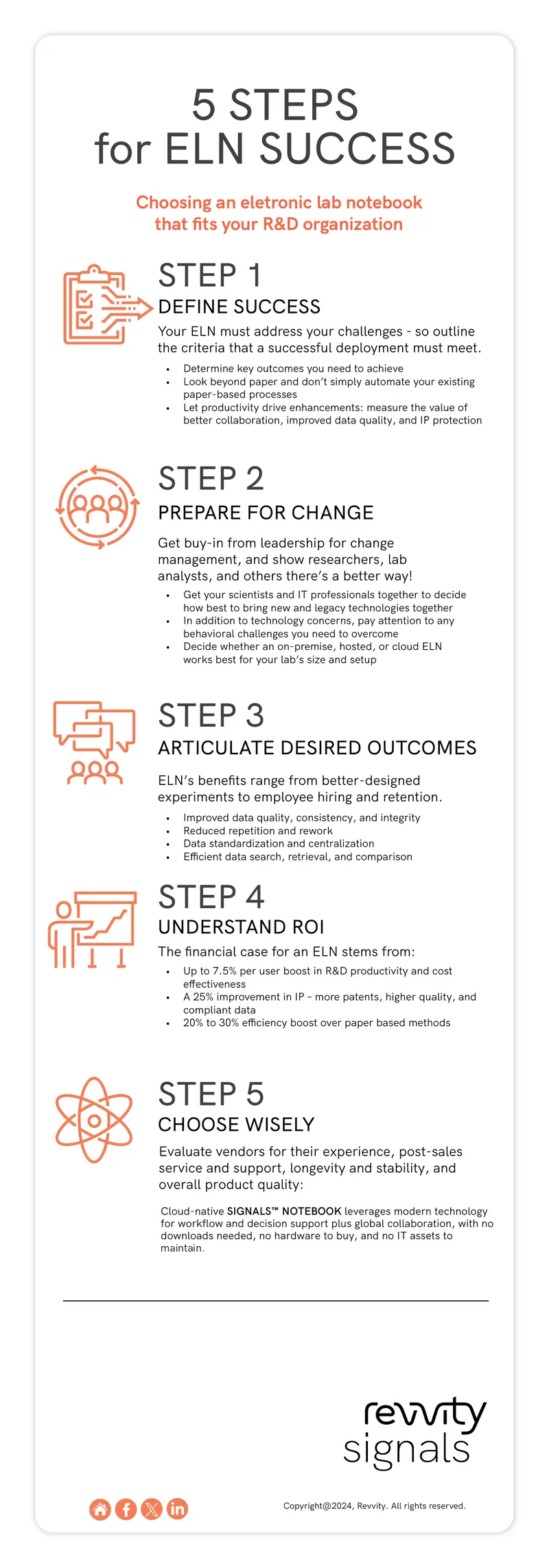 Five Steps for Electronic Lab Notebook Success