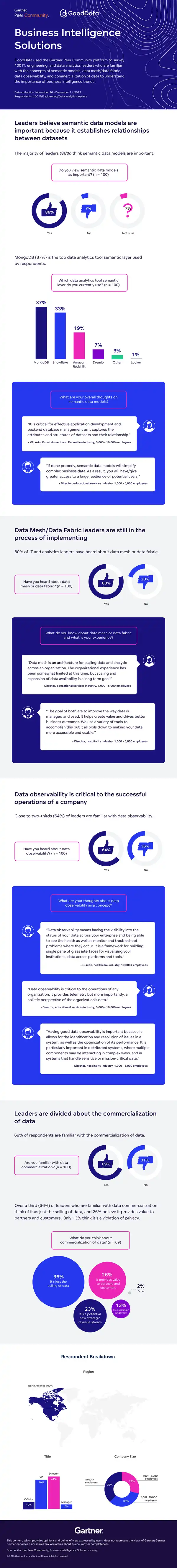 Business Intelligence Solutions Survey Results
