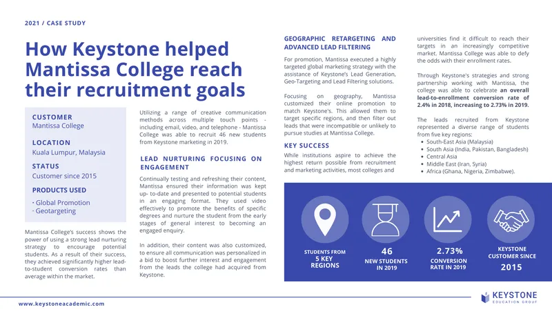 Mantissa College Recruitment Strategy Case Study