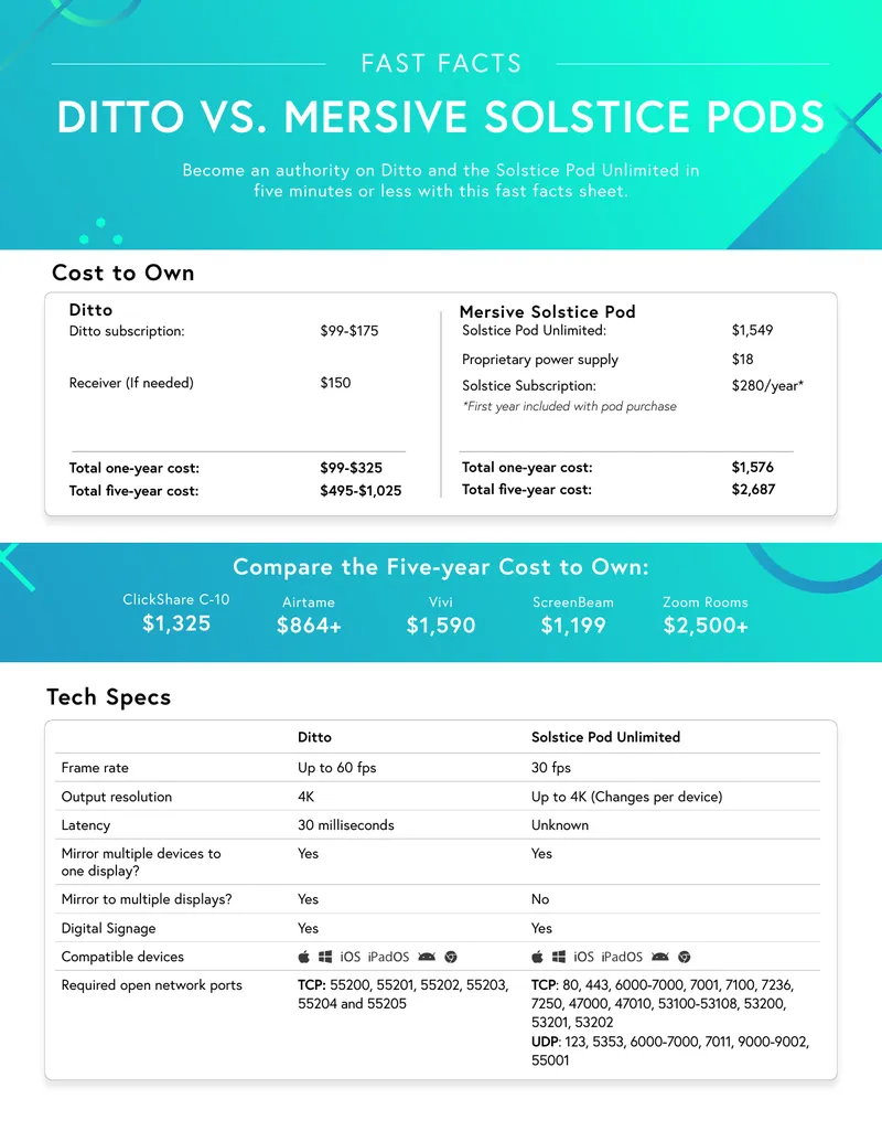 Comparison of Ditto and Solstice Pod Unlimited
