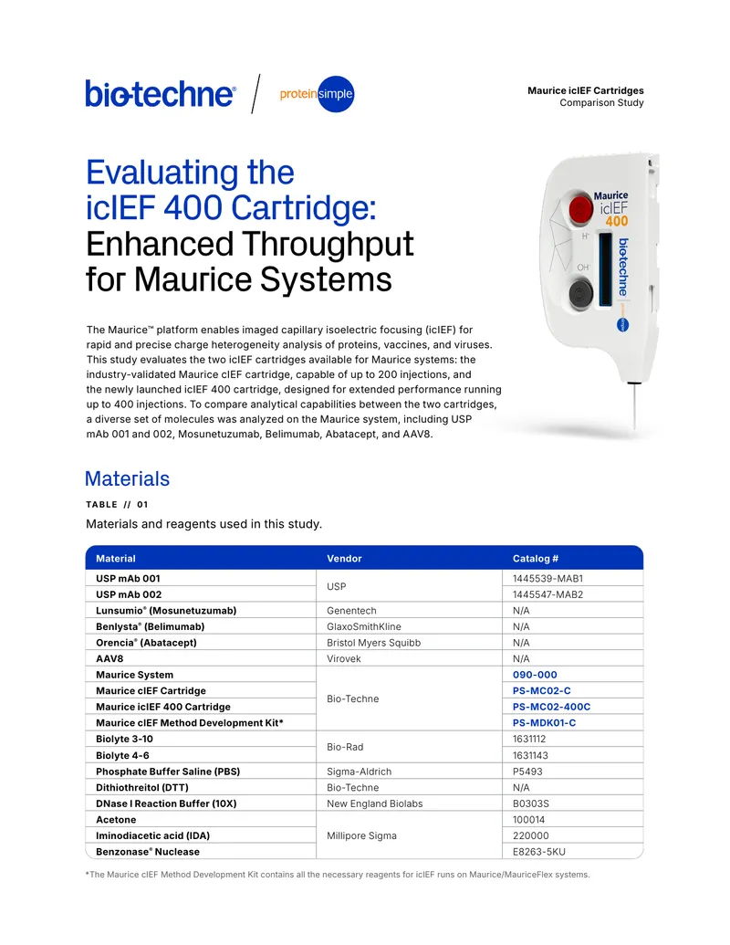 Comparison of Maurice icIEF Cartridges for Charge Analysis
