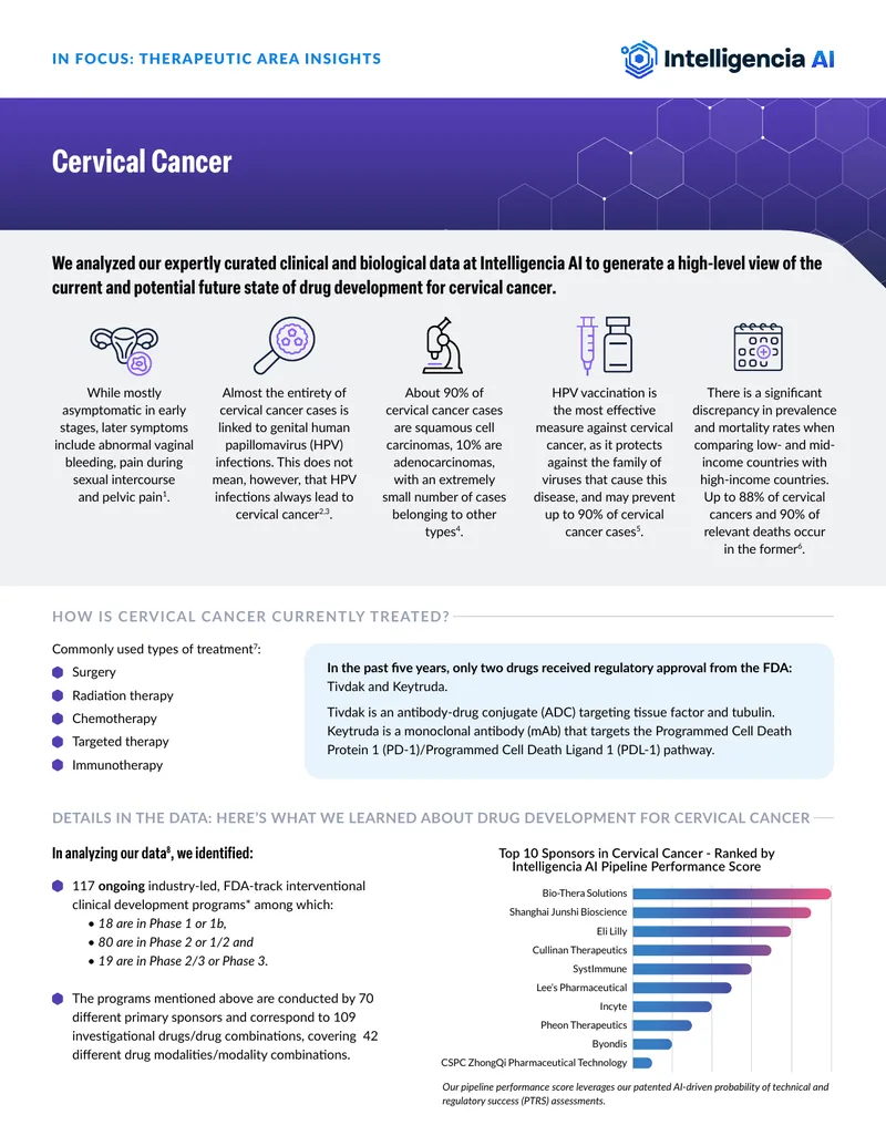 Current and Future Drug Development for Cervical Cancer