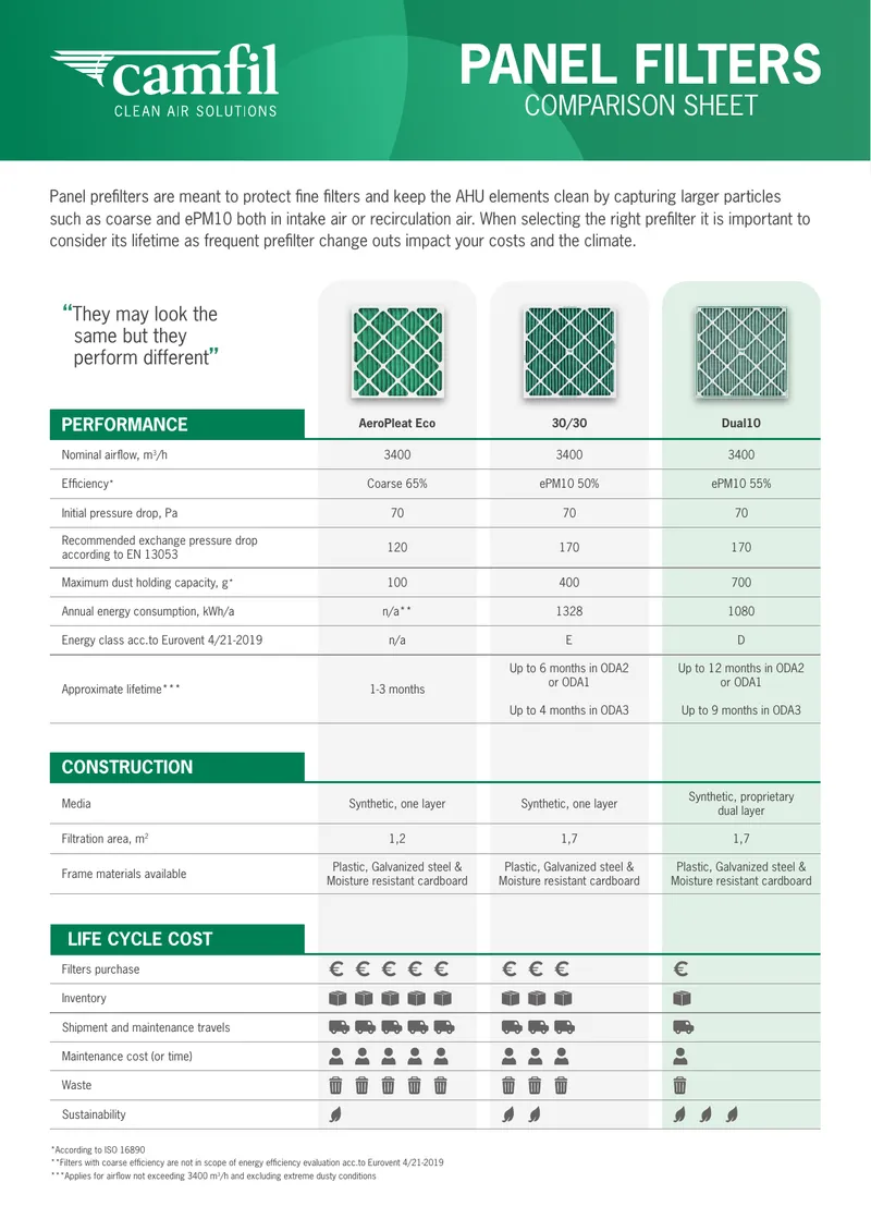 Panel Prefilters Comparison Sheet