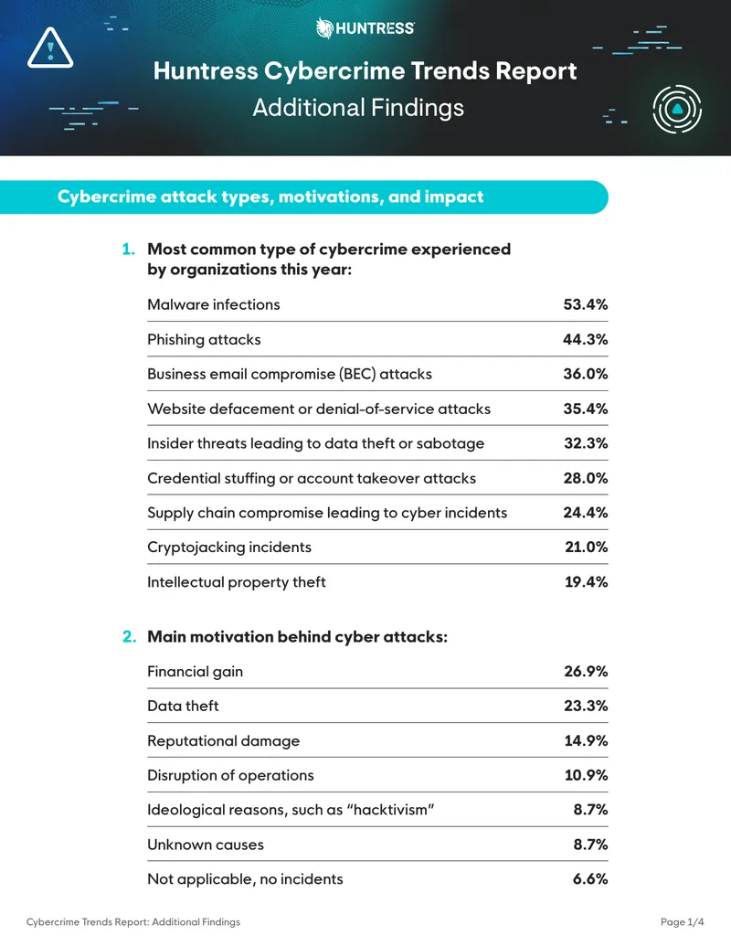 Cybercrime Trends Report Additional Findings
