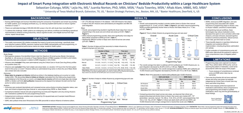 Impact of Smart Pump Integration on Clinician Productivity