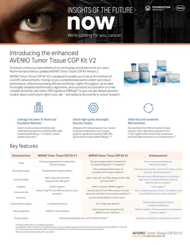 AVENIO Tumor Tissue CGP Kit V2 Overview