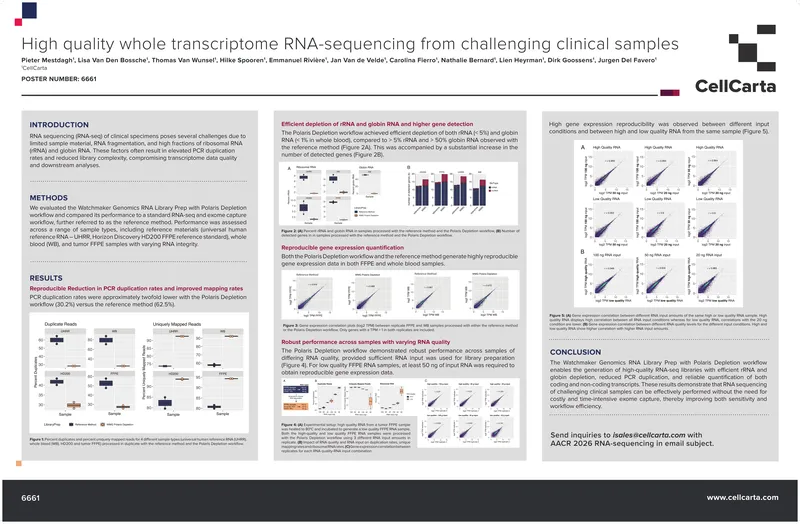 High Quality RNA Sequencing Method Evaluation