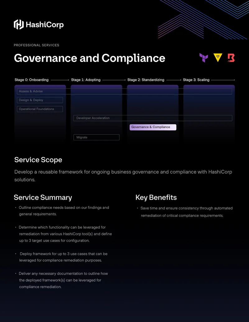 Governance and Compliance Framework Development Guide