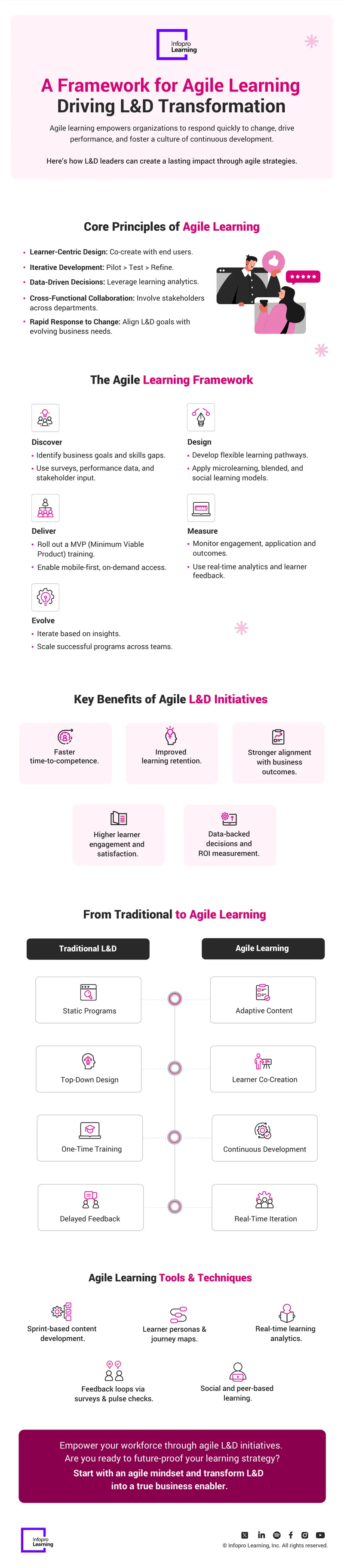 Agile Learning Framework for L&D Transformation