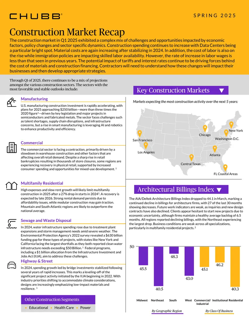 Construction Market Outlook Q1 2025