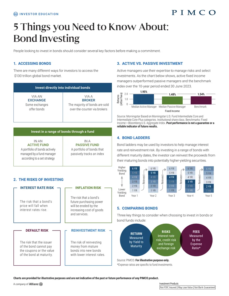 Understanding Bond Investment Strategies and Risks