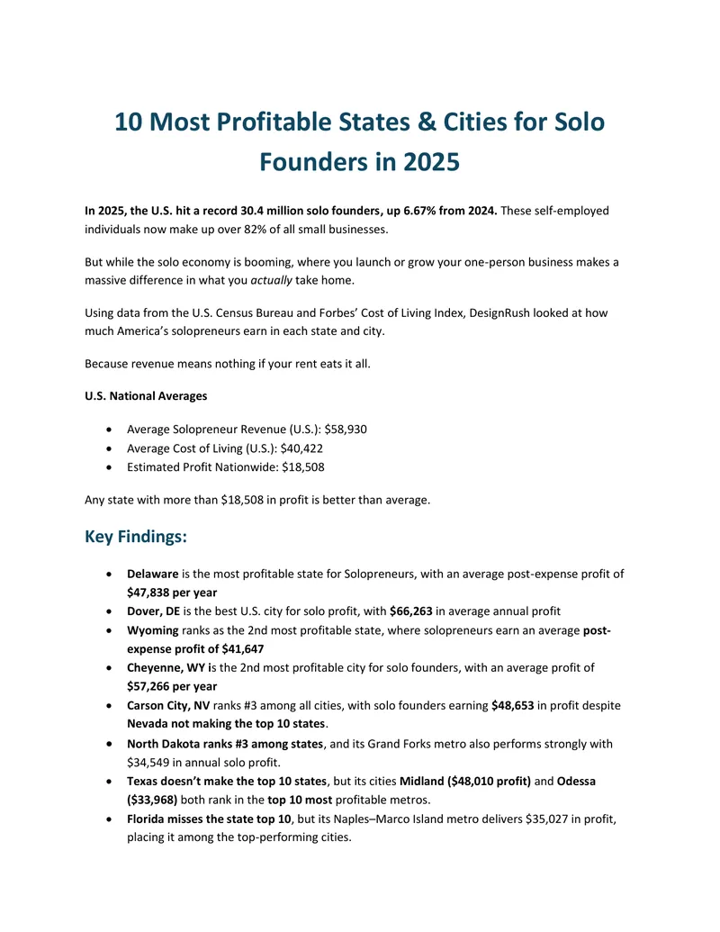 Most Profitable States and Cities for Solo Founders in 2025