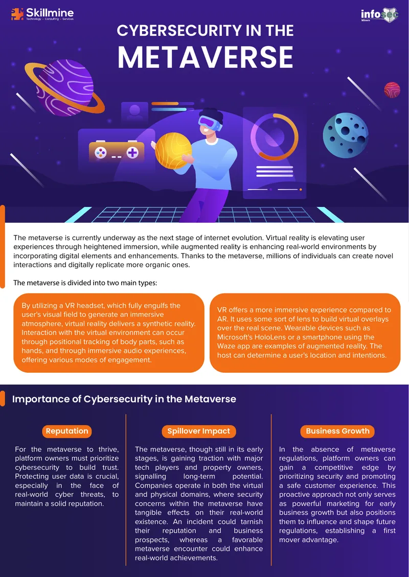 Cybersecurity Challenges and Strategies in the Metaverse