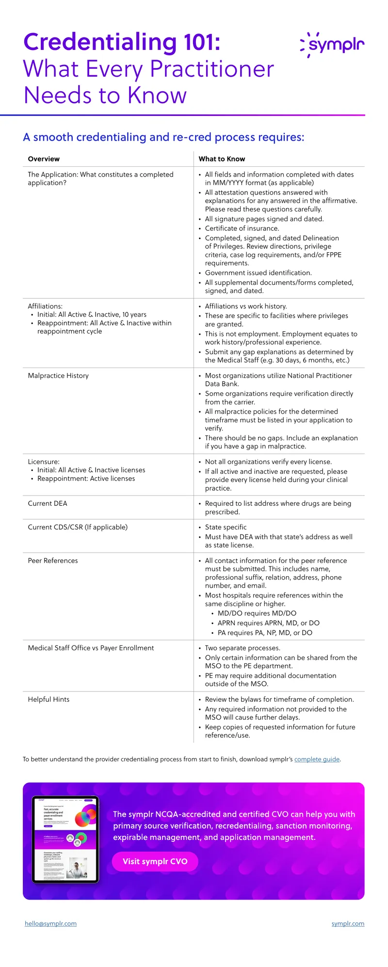 Credentialing Process for Healthcare Practitioners