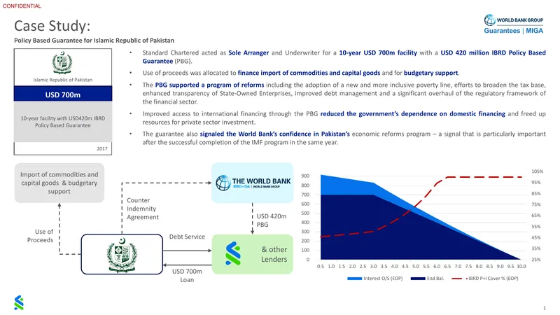 Case Studies on Policy Based Guarantees