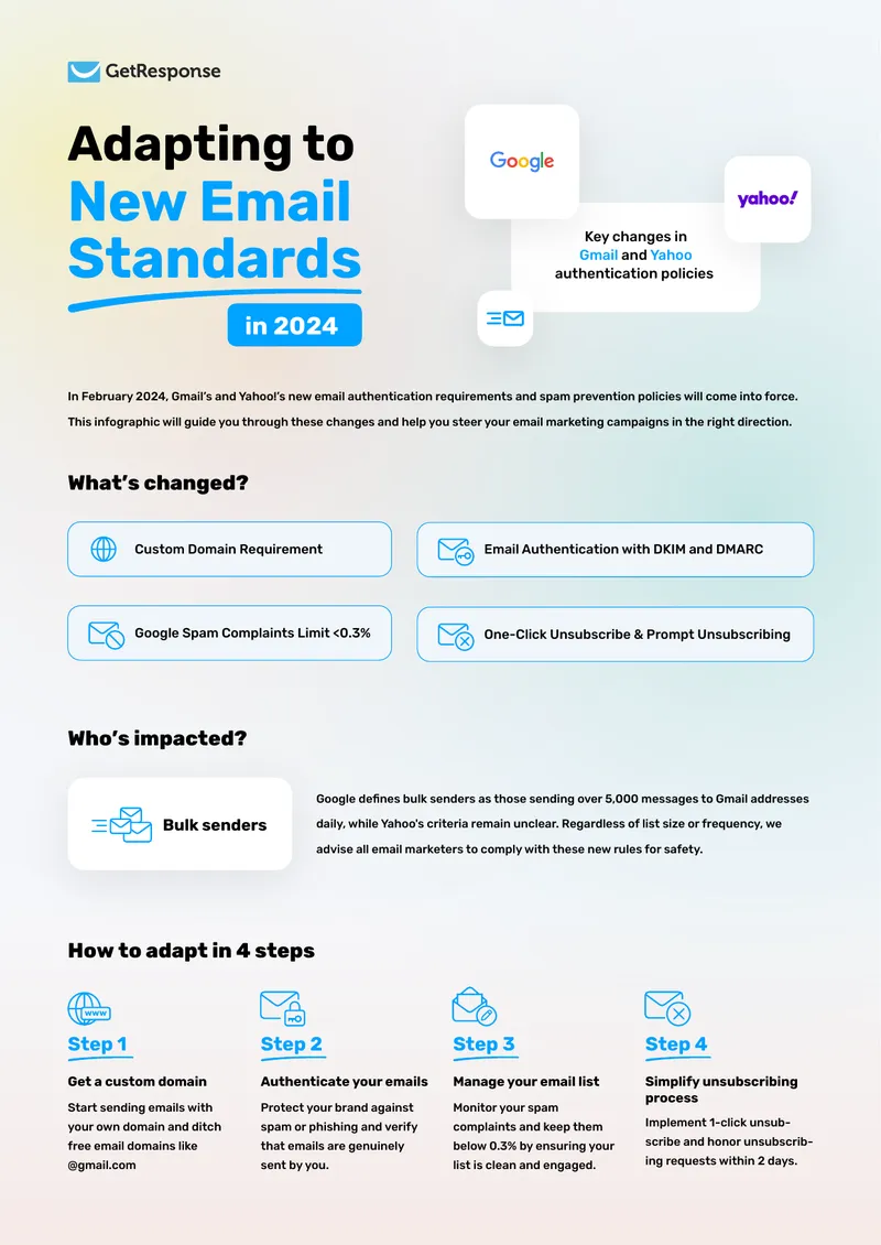 Email Authentication Policy Changes for 2024