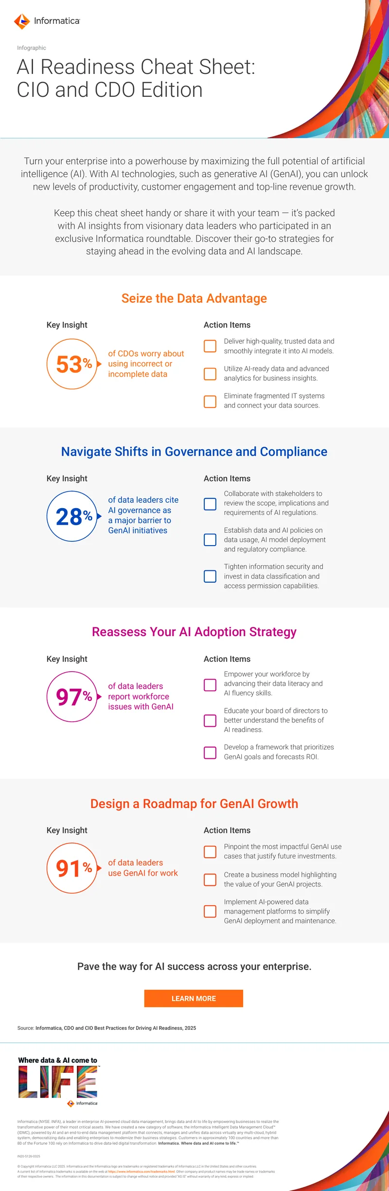 AI Readiness Cheat Sheet for CIOs and CDOs