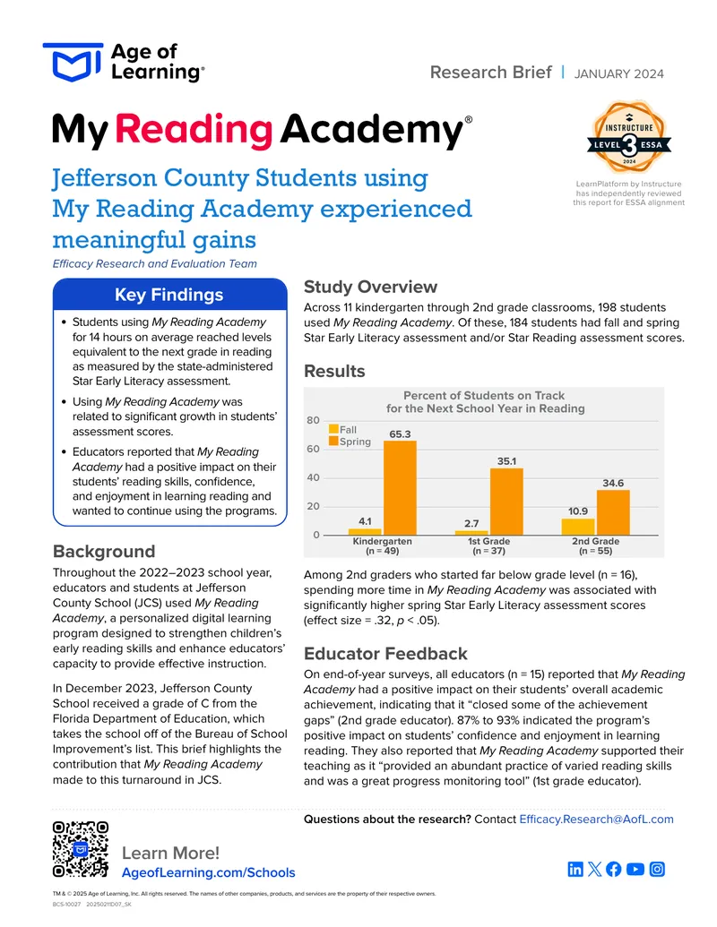 Impact of My Reading Academy on Student Achievement