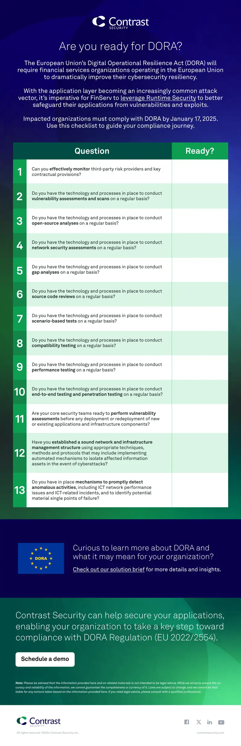 Digital Operational Resilience Act Compliance Checklist