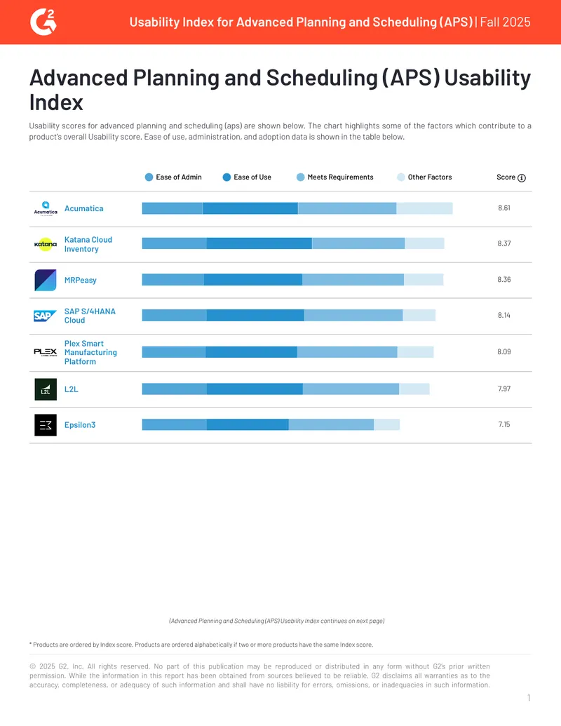 Usability Index for Advanced Planning and Scheduling Software