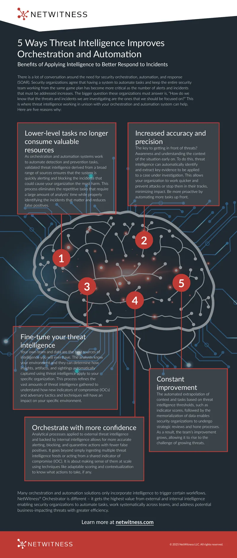 Benefits of Threat Intelligence in Security Automation