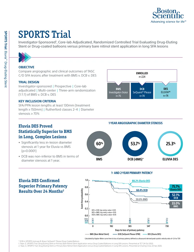 SPORTS Trial Evaluation of Eluvia Drug-Eluting Stent