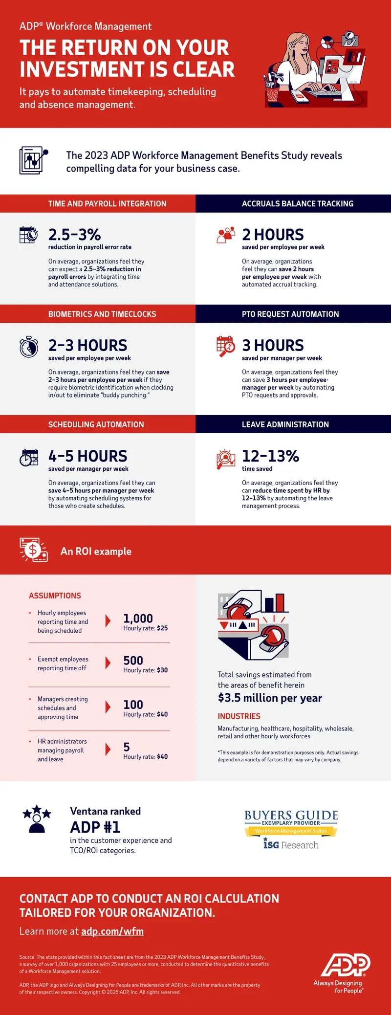 2023 ADP Workforce Management Benefits Study