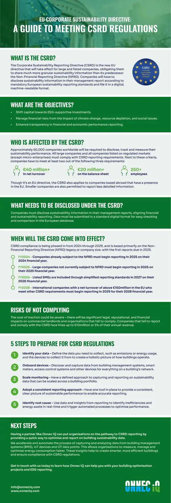 Guide to Meeting EU Corporate Sustainability Directive Regulations