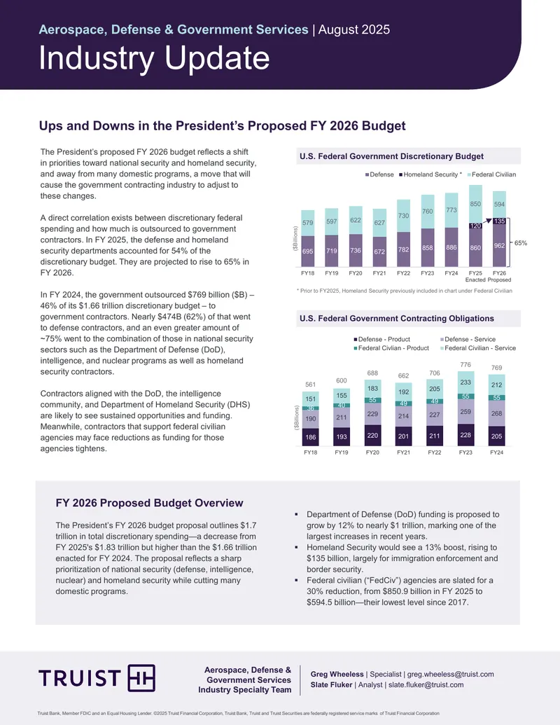 Proposed FY 2026 Federal Budget Overview