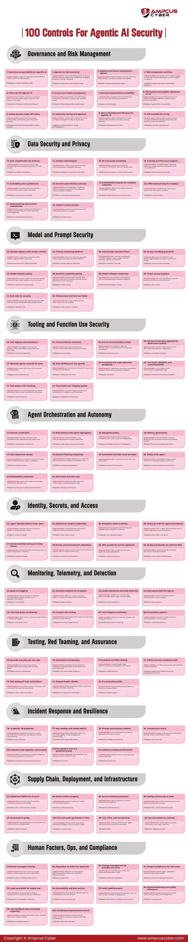 100 Controls for Agentic AI Security