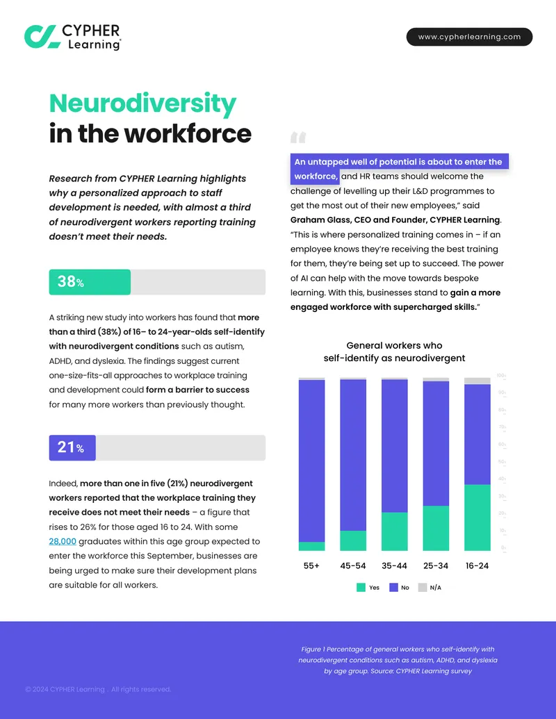 Personalized Training for Neurodiverse Workforce Development