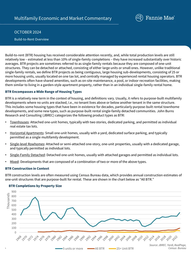 Multifamily Economic and Market Commentary on Build-to-Rent