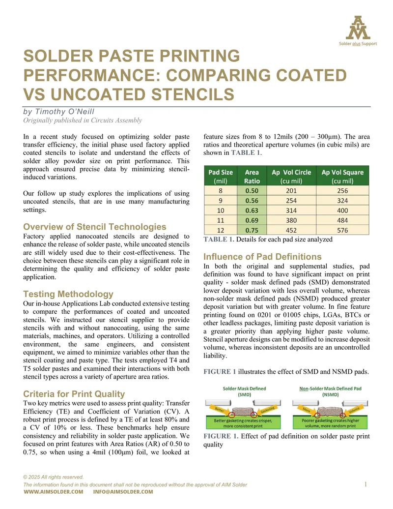 Solder Paste Printing Performance Comparison
