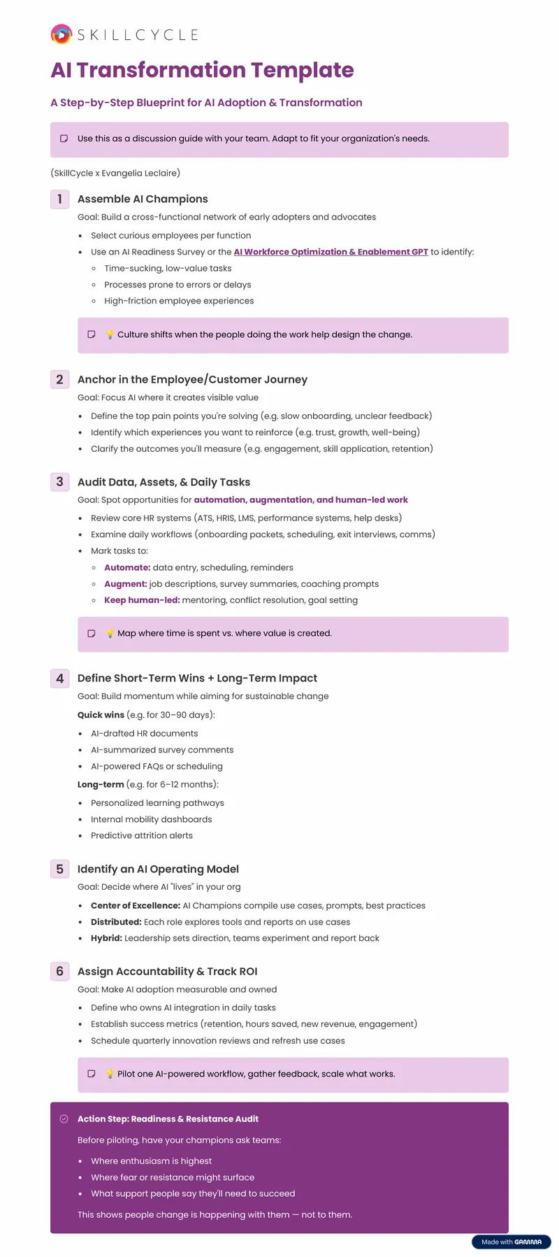 AI Transformation Adoption Blueprint
