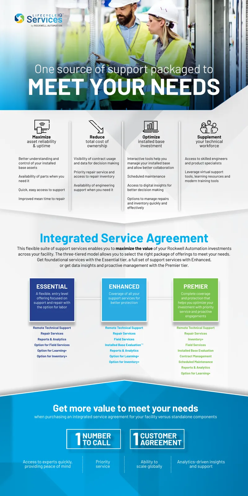 Integrated Service Agreement Overview