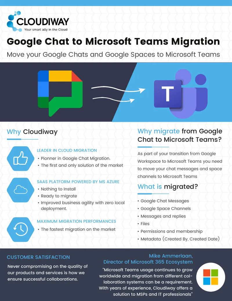 Google Chat to Microsoft Teams Migration Guide