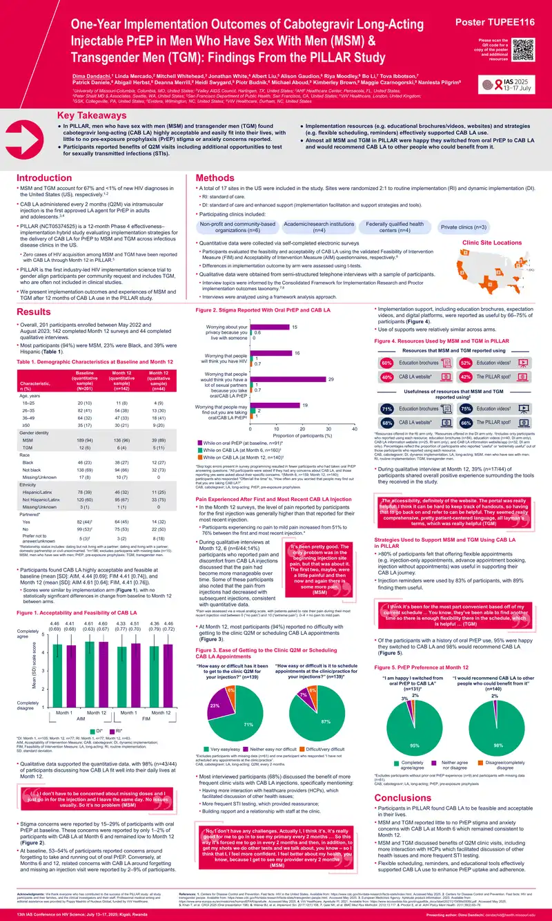 Implementation Outcomes of Cabotegravir Long-Acting Injectable PrEP