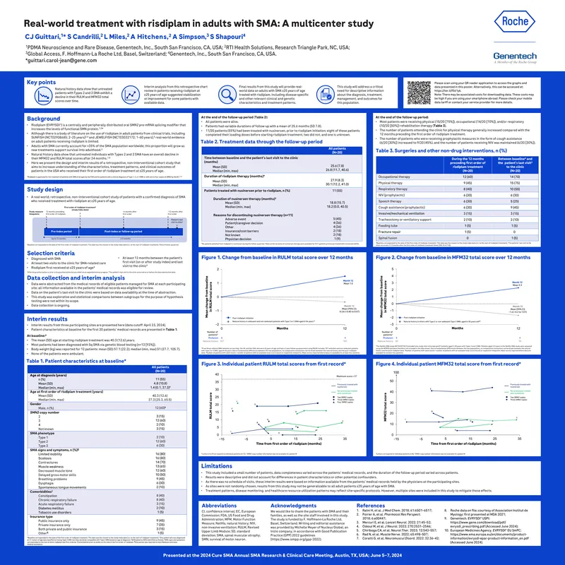 Real-World Treatment with Risdiplam in Adults with SMA