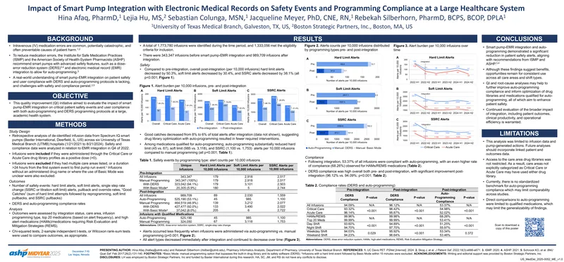 Impact of Smart Pump Integration with EMR on Safety Events