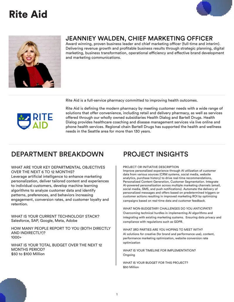 Rite Aid Marketing Strategy and AI Integration Plan