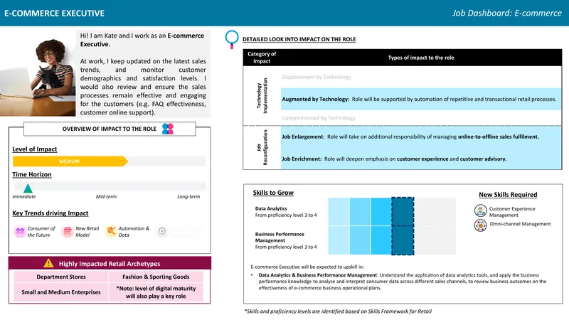 Impact Analysis of E-commerce Executive Role