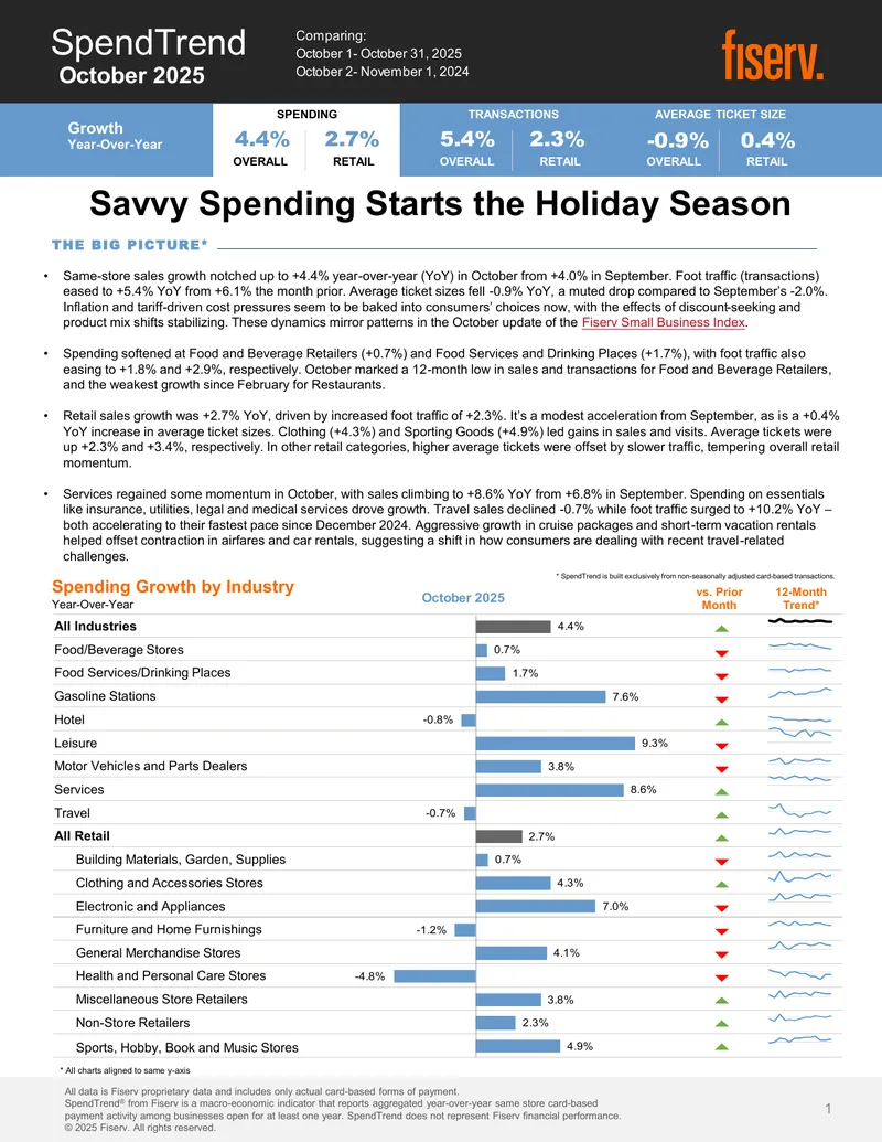 October 2025 SpendTrend Analysis Report