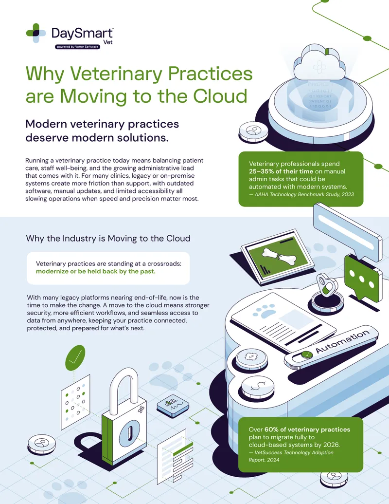 Veterinary Practices Transitioning to Cloud Solutions