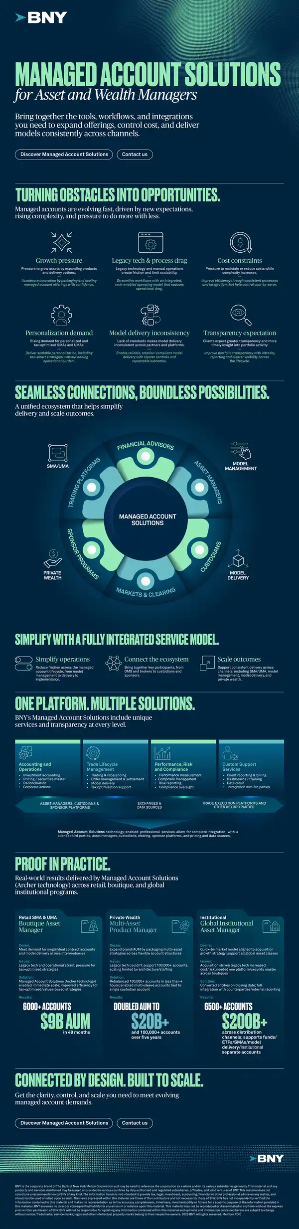 Managed Account Solutions for Asset and Wealth Managers
