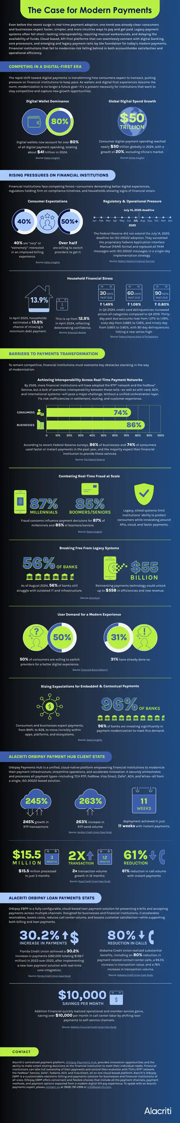 Modern Payment Systems and Consumer Expectations