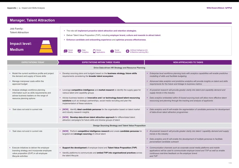 Talent Attraction and Retention Strategy Framework