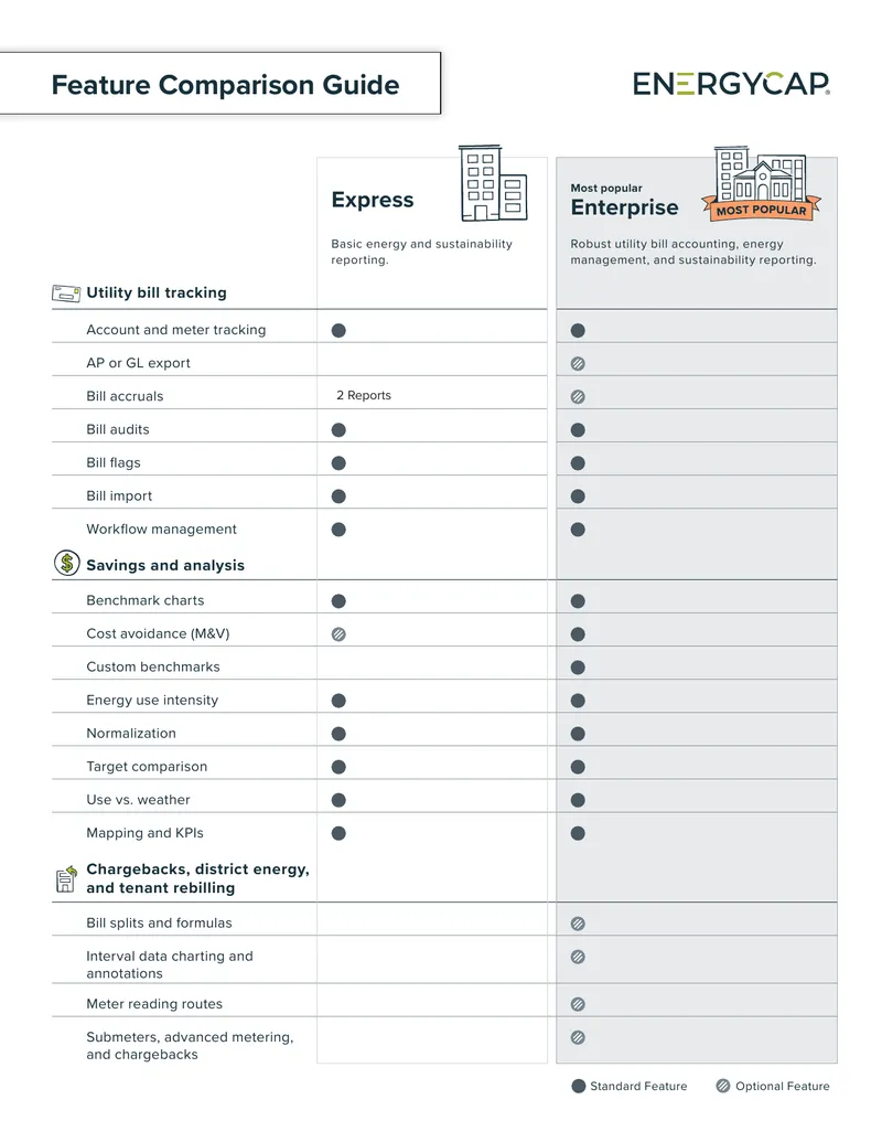 Energy Management and Utility Bill Processing Features