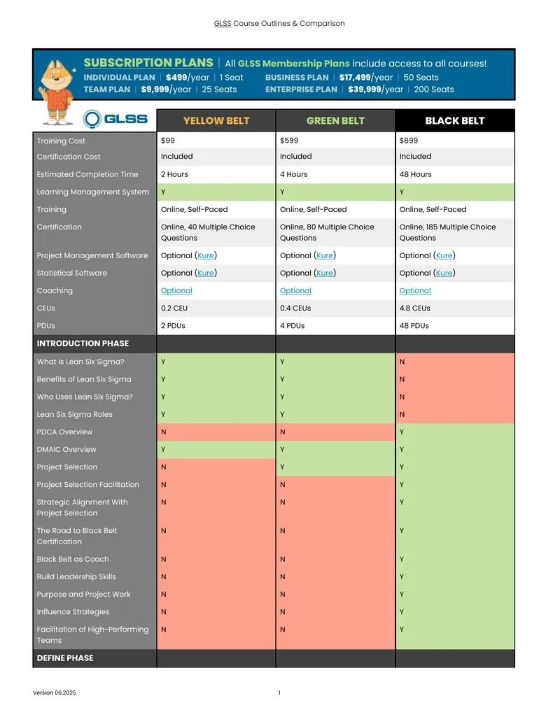 GLSS Course Outlines and Comparison